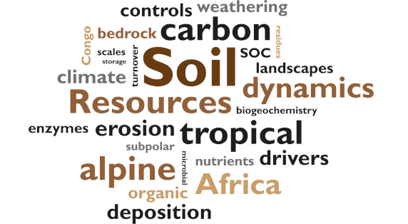 tag cloud soil resources